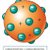 Modelo Atomico de Thomson (1904) Quimica Quimica